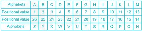 [Solved] In the following question, select the odd letter/letters fro.